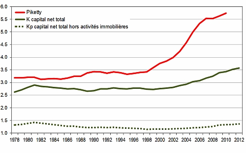 Het kapitaal in de 21ste eeuw - Rijkdom aan gegevens, armoe aan theorie
