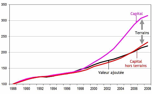Kapitaal Van De 21e Eeuw