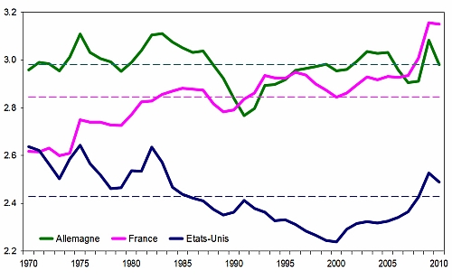 Het kapitaal in de 21ste eeuw - Rijkdom aan gegevens, armoe aan theorie