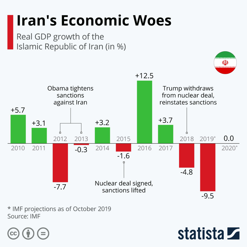 Effect sancties tegen Iran