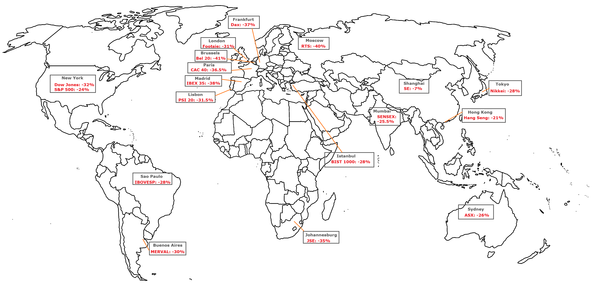 carte-monde-bourses